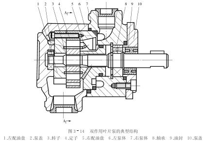 往复式高压水泵操作保养规程